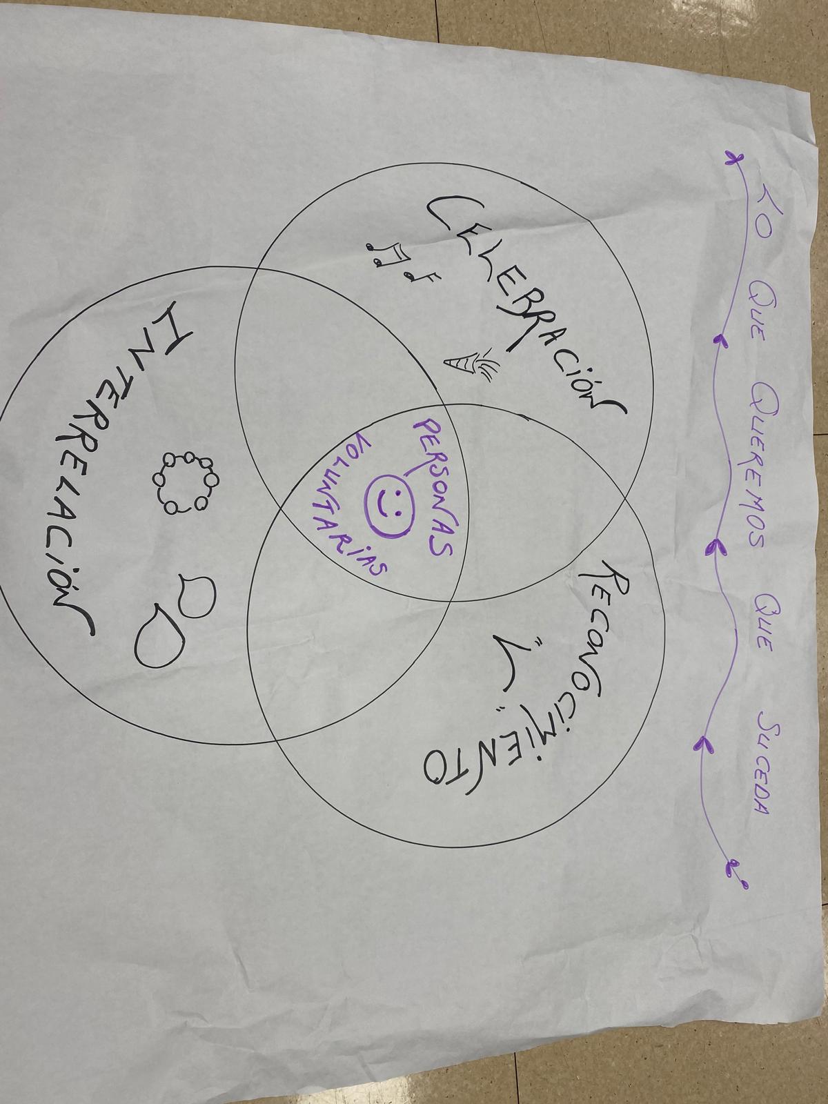 Quinta reunión del BForoa. 