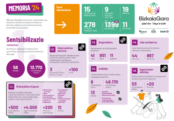 PDFaren azaleko irudia Memoria 2024